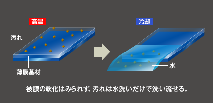 img-glass-r-performance-02